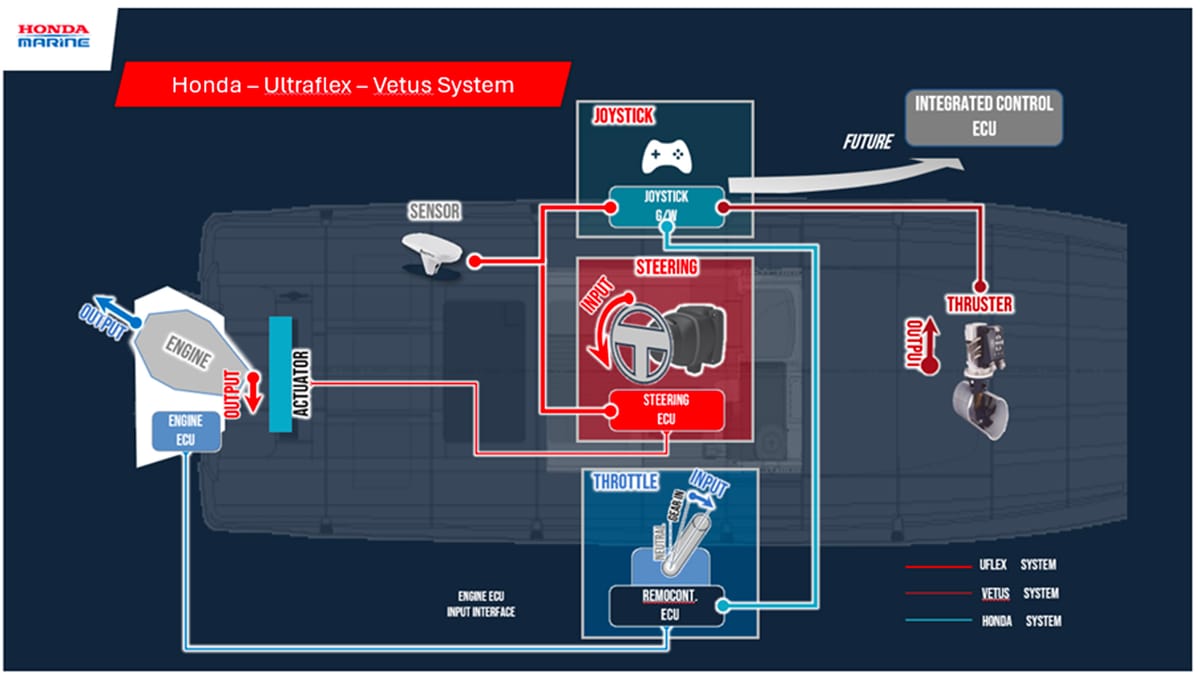 Honda - Ultraflex - Vetus